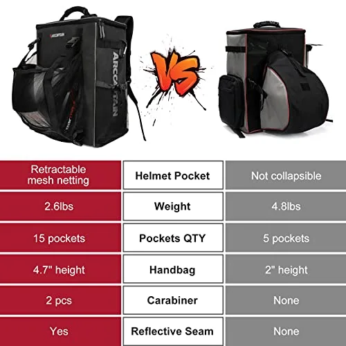 ARCCAPTAIN Welding Tool Bag Backpack, Large Capacity, Helmet Holder, Black image 5