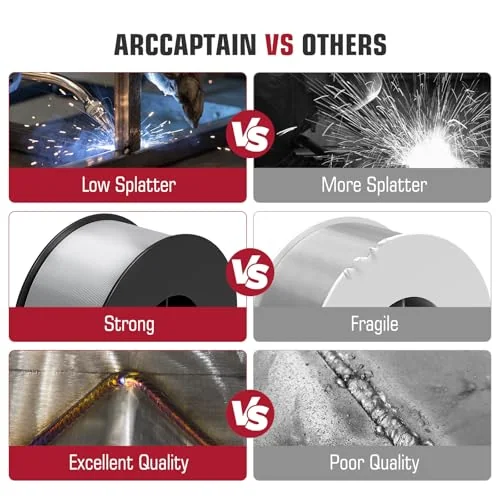ARCCAPTAIN Magnesium Aluminum MIG Welding Wire ER5356 .035", 1LB image 6