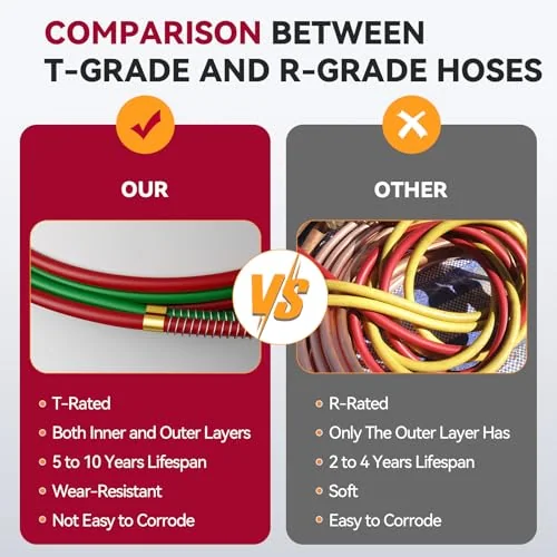 ARCCAPTAIN Grade T Oxygen Acetylene Hose, 1/4" x 50 FT image 3
