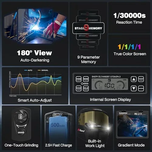 ARCCAPTAIN Intelligent Auto-Darkening Welding Helmet, 180° True Color Hood image 3