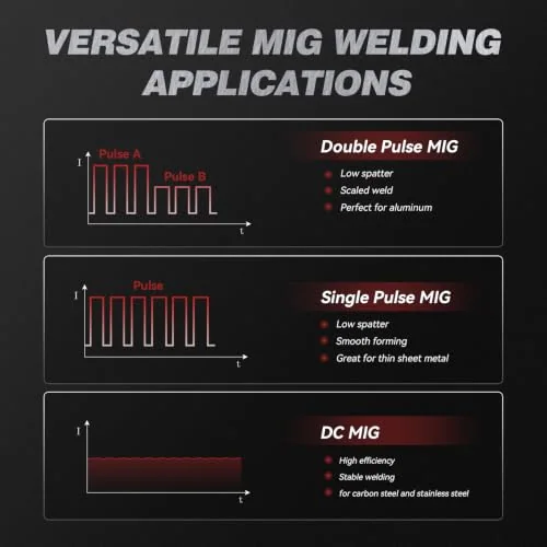 ARCCAPTAIN Double Pulse MIG Welder 250A 8-in-1 Aluminum Welding MIG250DP image 6